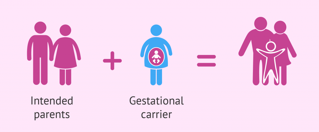 role-of-surrogate-gestational-surrogacy-1024x435 بچه دار شدن